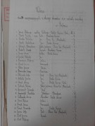 Wykaz uczennic spoza obwodu miasta uczęszczających do Powszechnej Szkoły Żeńskiej w Grybowie, rok. 1934 &ndash; dokument Archiwum Narodowego Oddział w Nowym Sączu.